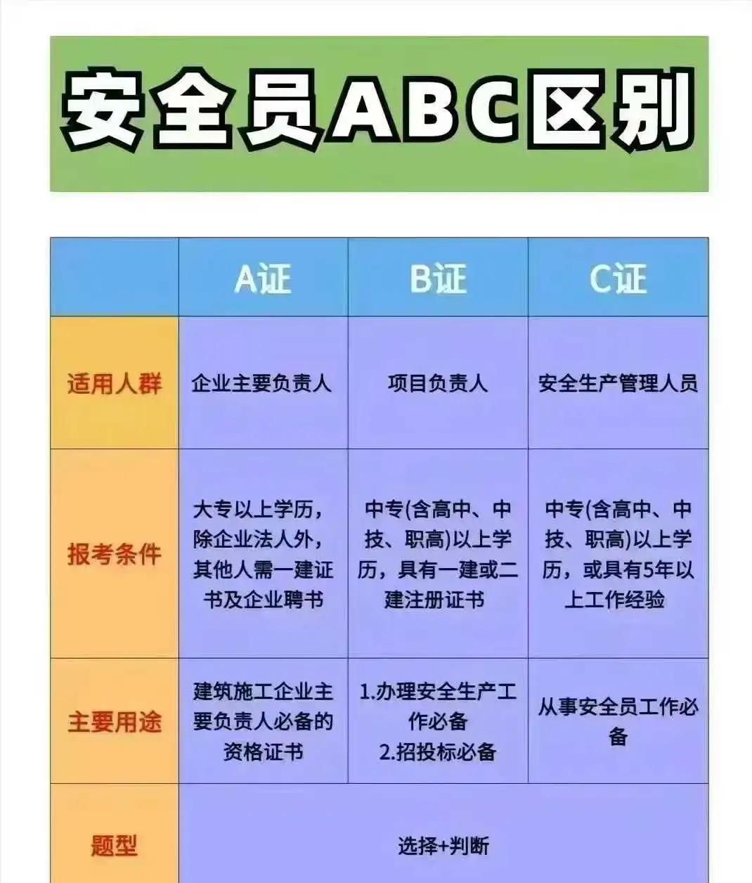 详细阅读:Requirements for applying for safety assessors (requirements and procedures for applying for safety assessors) Requirements for applying for safety assessors (requirements and procedures for applying for safety assessors)